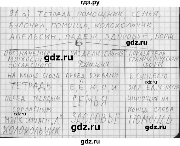 ГДЗ по русскому языку 3 класс Нечаева рабочая тетрадь  тетрадь №2. упражнение - 91, Решебник №1