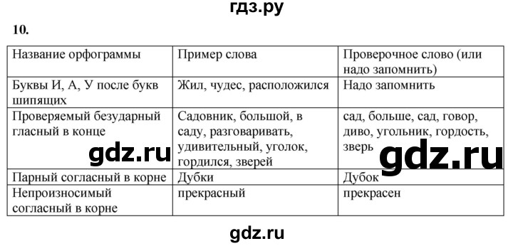 ГДЗ по русскому языку 3 класс Нечаева рабочая тетрадь  часть 1. упражнение - 10, Решебник 2025