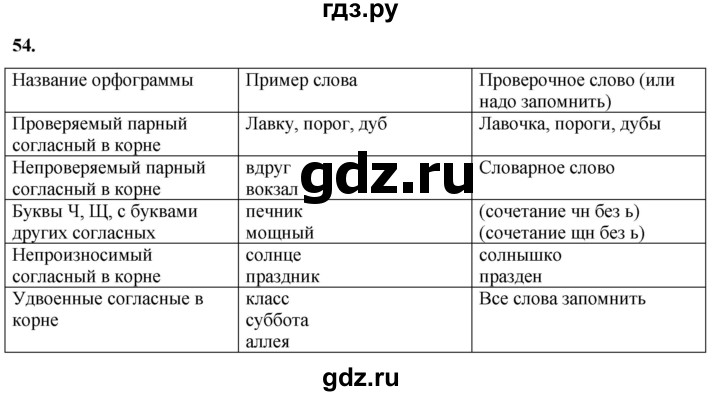 ГДЗ по русскому языку 3 класс Нечаева рабочая тетрадь  часть 1. упражнение - 54, Решебник 2025
