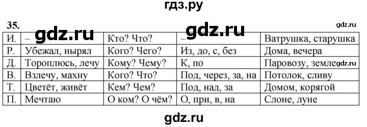 ГДЗ по русскому языку 3 класс Нечаева рабочая тетрадь  часть 3. упражнение - 35, Решебник 2025