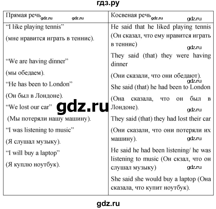 ГДЗ по английскому языку 6 класс Смирнов сборник грамматических упражнений Starlight (Баранова) Углубленный уровень страница - 69, Решебник 2023