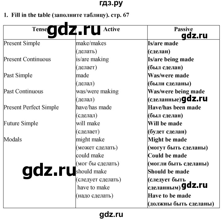 ГДЗ по английскому языку 6 класс Смирнов сборник грамматических упражнений Starlight (Баранова) Углубленный уровень страница - 67, Решебник 2017