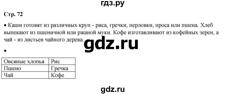 ГДЗ по окружающему миру 1 класс Плешаков   часть 1. страница - 72, Решебник 2023