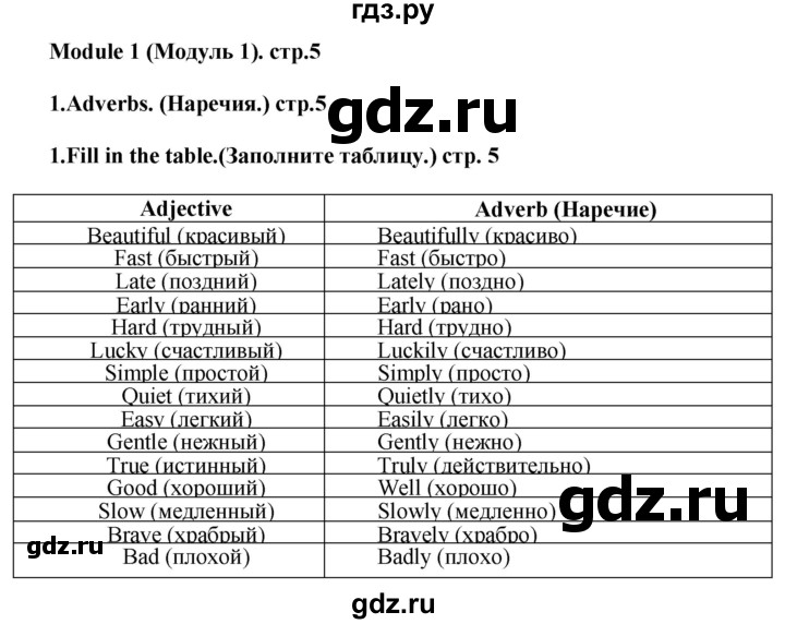 ГДЗ по английскому языку 7 класс Смирнов сборник грамматических упражнений Starlight (Баранова) Углубленный уровень страница - 5, Решебник 2018