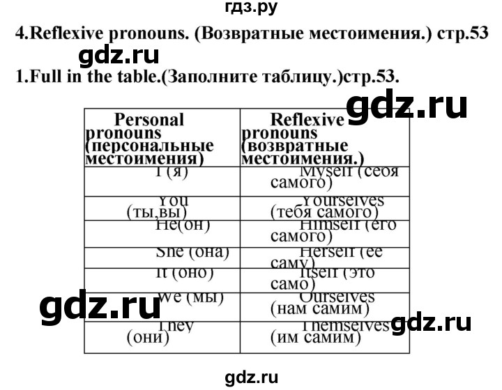 ГДЗ по английскому языку 7 класс Смирнов сборник грамматических упражнений Starlight (Баранова) Углубленный уровень страница - 53, Решебник 2018