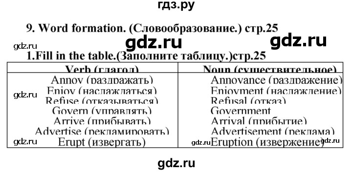 ГДЗ по английскому языку 7 класс Смирнов сборник грамматических упражнений Starlight (Баранова) Углубленный уровень страница - 25, Решебник 2024