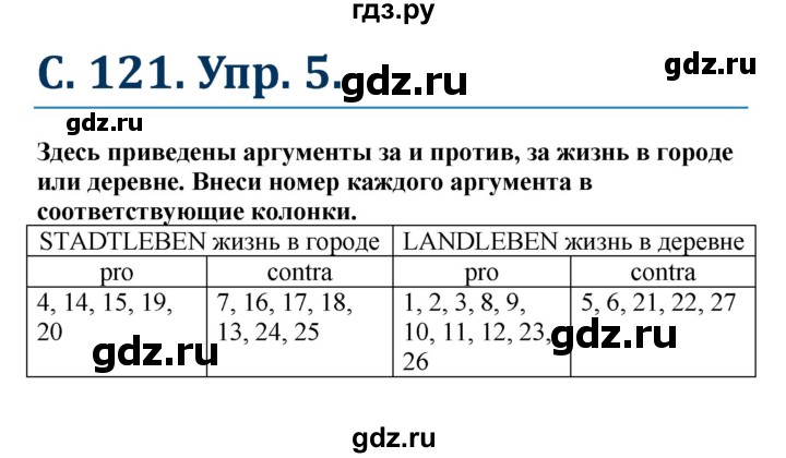 ГДЗ по немецкому языку 7 класс Радченко Рабочая тетрадь Wunderkinder Базовый и углубленный уровень страница - 121, Решебник 2017