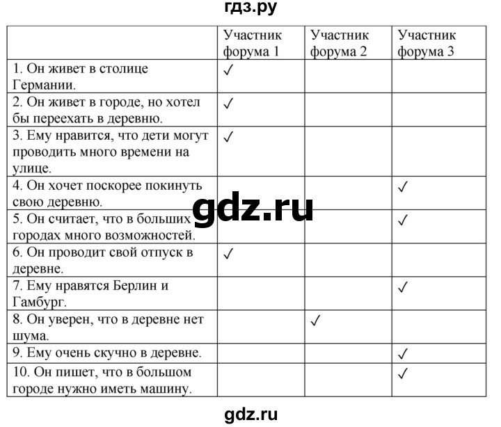 ГДЗ по немецкому языку 7 класс Радченко Рабочая тетрадь Wunderkinder Базовый и углубленный уровень страница - 120, Решебник 2023