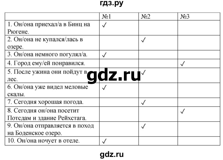 ГДЗ по немецкому языку 7 класс Радченко Рабочая тетрадь Wunderkinder Базовый и углубленный уровень страница - 14, Решебник 2023