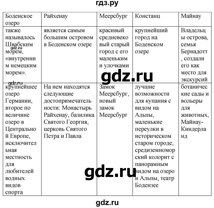 ГДЗ по немецкому языку 7 класс Радченко Рабочая тетрадь Wunderkinder Базовый и углубленный уровень страница - 157, Решебник 2023