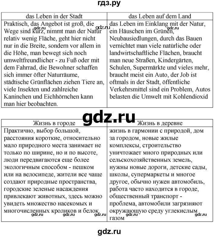 ГДЗ по немецкому языку 7 класс Радченко Рабочая тетрадь Wunderkinder Базовый и углубленный уровень страница - 168, Решебник 2023