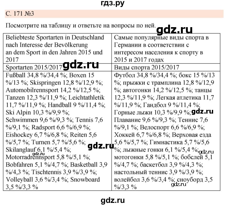 ГДЗ по немецкому языку 7 класс Радченко Рабочая тетрадь Wunderkinder Базовый и углубленный уровень страница - 171, Решебник 2023