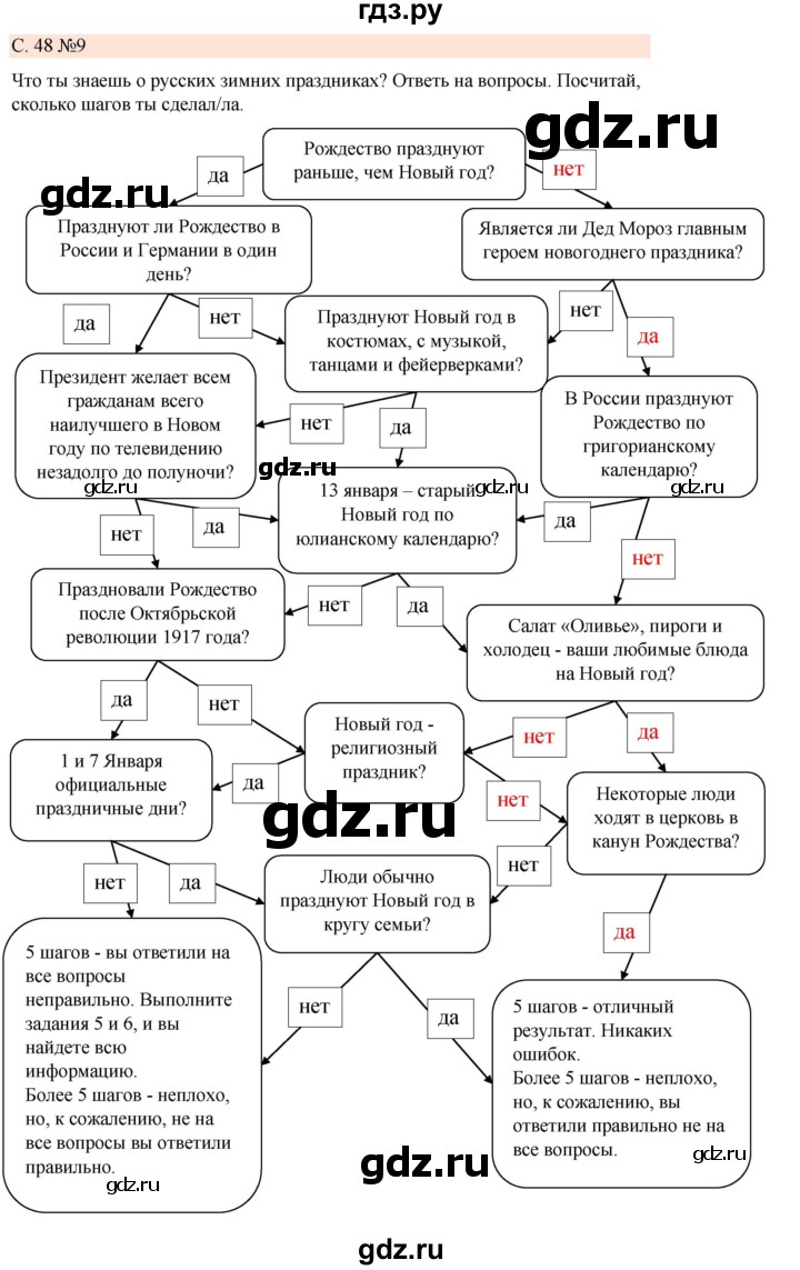 ГДЗ по немецкому языку 7 класс Радченко Рабочая тетрадь Wunderkinder Базовый и углубленный уровень страница - 48, Решебник 2023