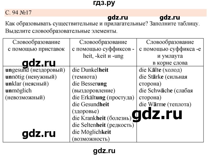 ГДЗ по немецкому языку 7 класс Радченко Рабочая тетрадь Wunderkinder Базовый и углубленный уровень страница - 94, Решебник 2023