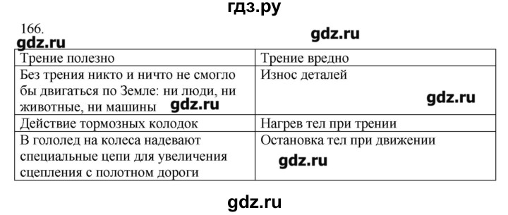 ГДЗ по физике 7 класс  Пурышева рабочая тетрадь  упражнение - 166, Решебник №1