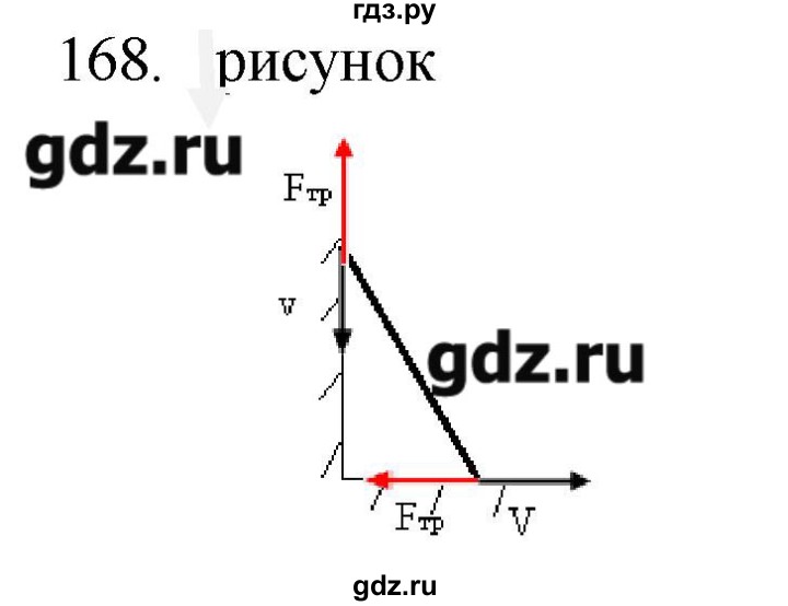 ГДЗ по физике 7 класс  Пурышева рабочая тетрадь  упражнение - 168, Решебник №1
