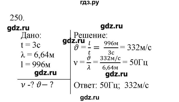 ГДЗ по физике 7 класс  Пурышева рабочая тетрадь  упражнение - 250, Решебник №1