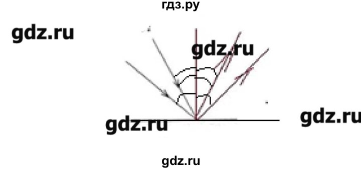 ГДЗ по физике 7 класс  Пурышева рабочая тетрадь  упражнение - 281, Решебник №1