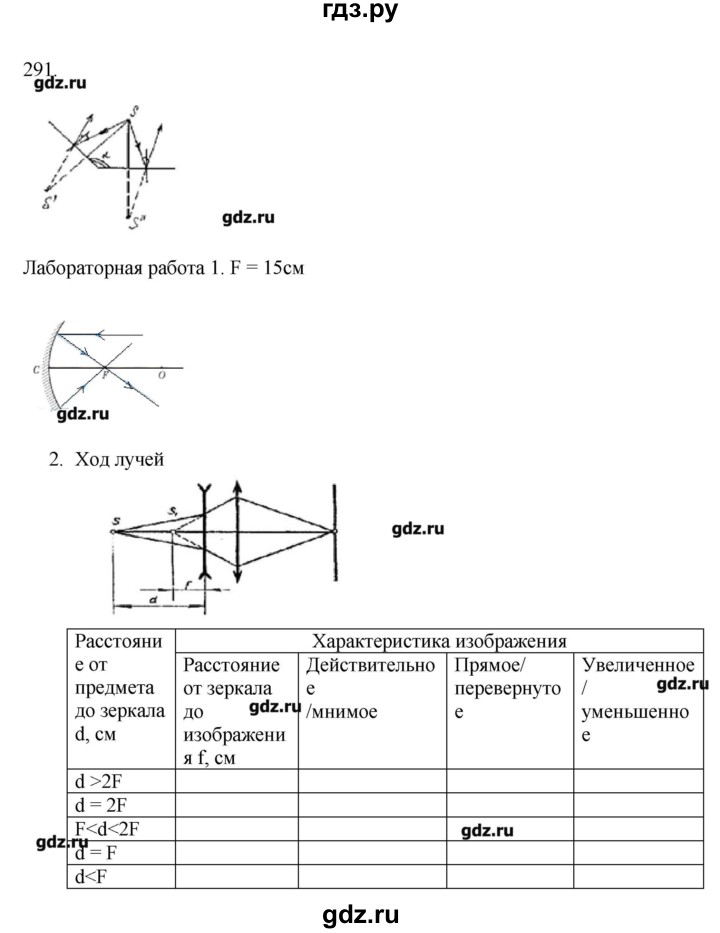 ГДЗ по физике 7 класс  Пурышева рабочая тетрадь  упражнение - 291, Решебник №1