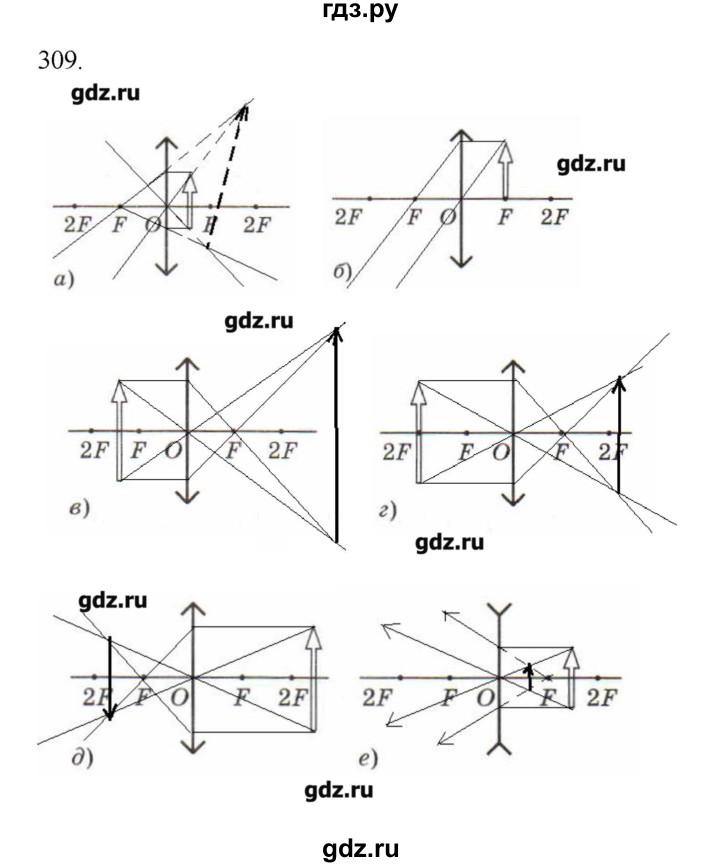 ГДЗ по физике 7 класс  Пурышева рабочая тетрадь  упражнение - 309, Решебник №1
