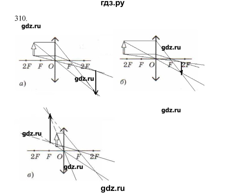 ГДЗ по физике 7 класс  Пурышева рабочая тетрадь  упражнение - 310, Решебник №1