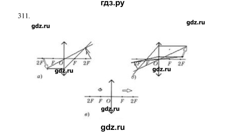 ГДЗ по физике 7 класс  Пурышева рабочая тетрадь  упражнение - 311, Решебник №1