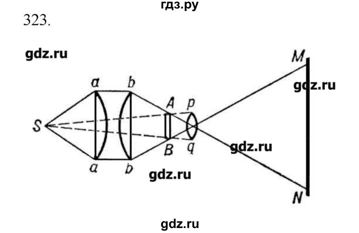 ГДЗ по физике 7 класс  Пурышева рабочая тетрадь  упражнение - 323, Решебник №1