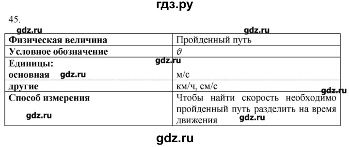 ГДЗ по физике 7 класс  Пурышева рабочая тетрадь  упражнение - 45, Решебник №1