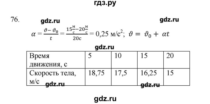 ГДЗ по физике 7 класс  Пурышева рабочая тетрадь  упражнение - 76, Решебник №1