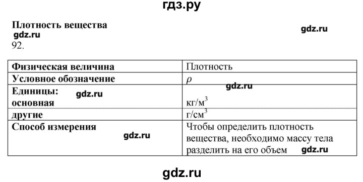 ГДЗ по физике 7 класс  Пурышева рабочая тетрадь  упражнение - 92, Решебник №1