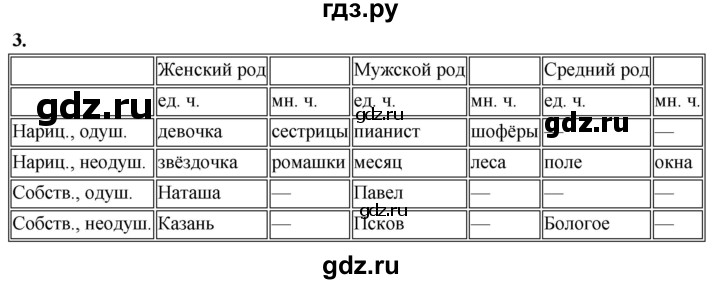 ГДЗ по русскому языку 4 класс Климанова рабочая тетрадь  часть 2. упражнение - 3, Решебник 2024