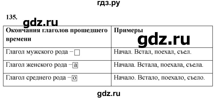 ГДЗ по русскому языку 3 класс Климанова рабочая тетрадь  часть 2. упражнение - 135, Решебник 2024