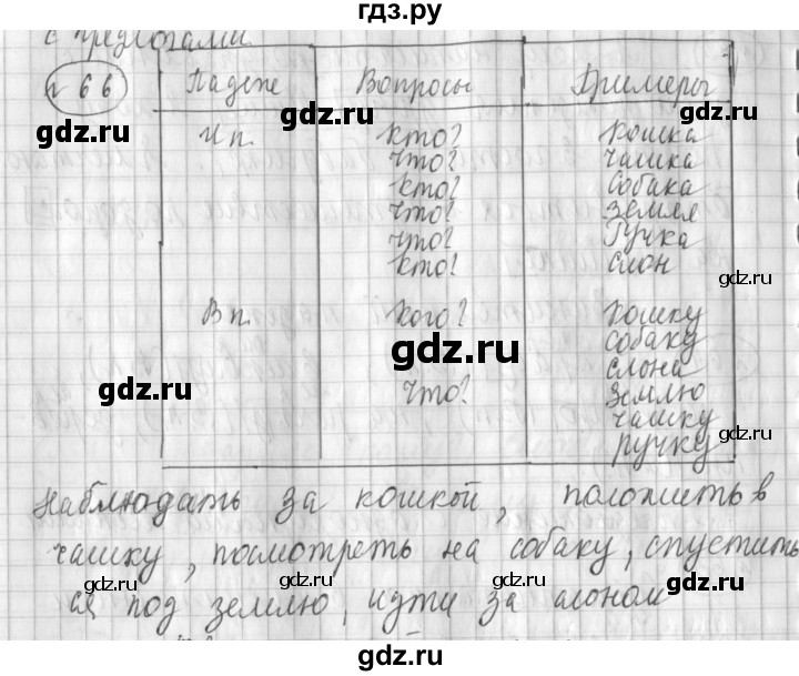 ГДЗ по русскому языку 3 класс Климанова рабочая тетрадь  часть 2. упражнение - 66, Решебник 2018