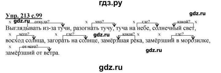 ГДЗ по русскому языку 4 класс Репкин   часть 2 - 213, Решебник №1