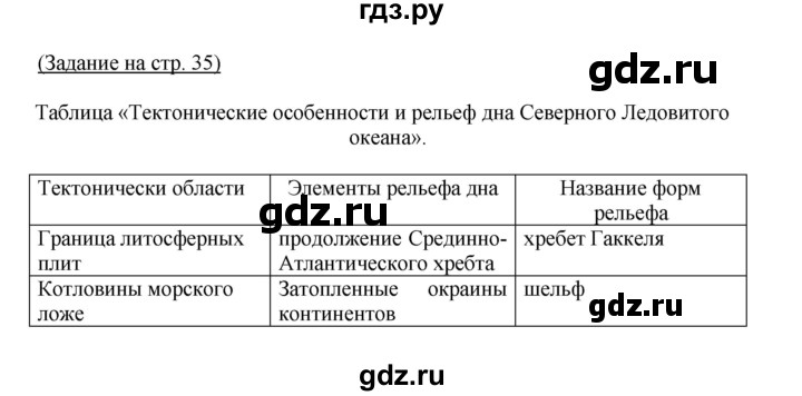 ГДЗ по географии 7 класс  Ходова тетрадь-практикум  страница - 35, Решебник