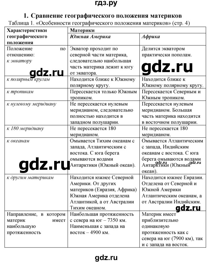 ГДЗ по географии 7 класс  Ходова тетрадь-практикум (Кузнецов)  страница - 4, Решебник