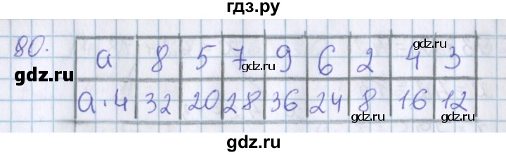 ГДЗ по математике 3 класс Давыдов   упражнение - 80, Решебник №1