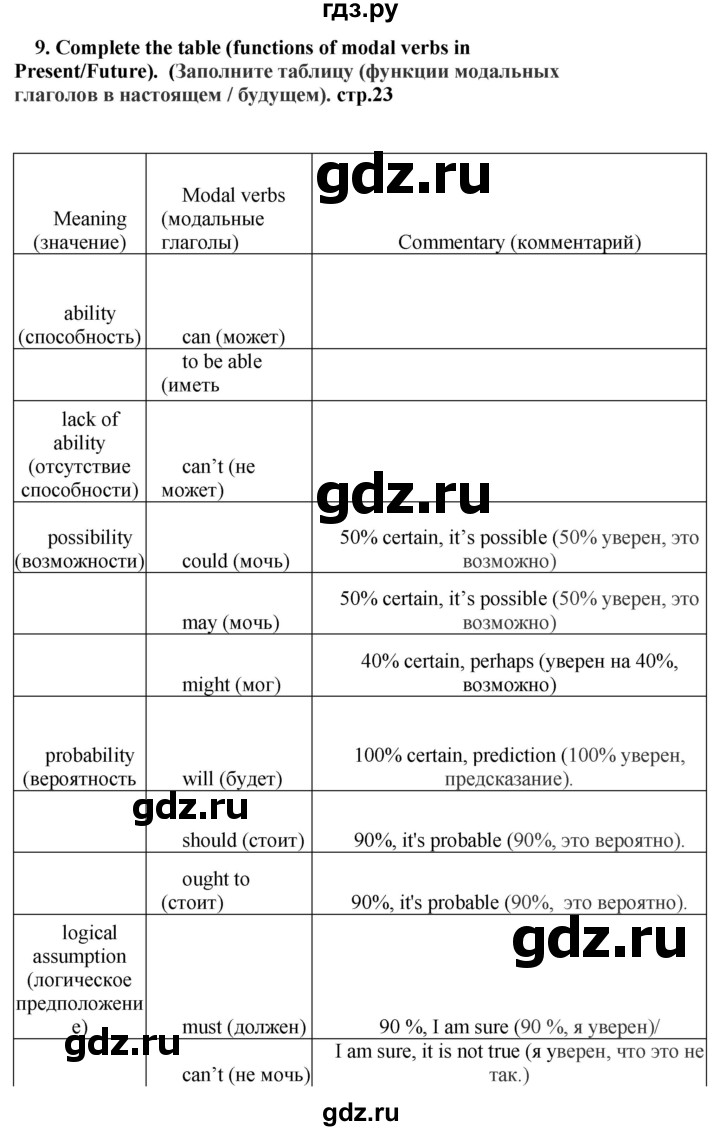 ГДЗ по английскому языку 9 класс Иняшкин сборник грамматических упражнений Starlight (Баранова) Углубленный уровень module 3 - 9, Решебник 2017