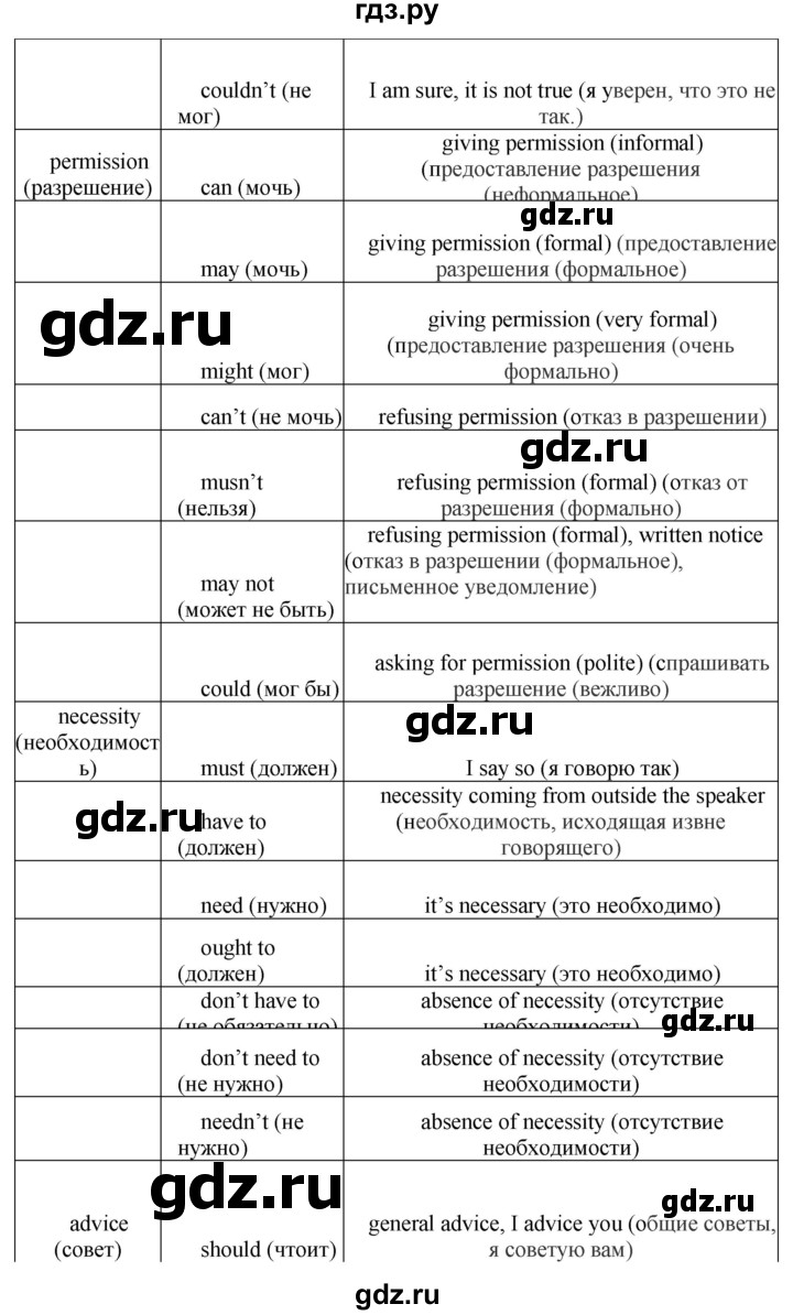 ГДЗ по английскому языку 9 класс Иняшкин сборник грамматических упражнений Starlight (Баранова) Углубленный уровень module 3 - 9, Решебник 2017