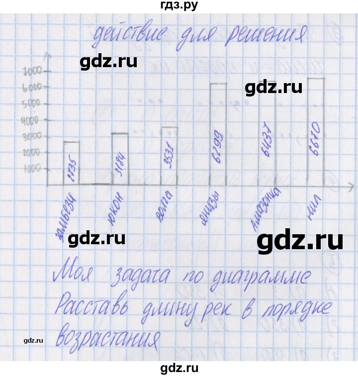 ГДЗ по математике 4 класс Александрова   часть №1 / дополнительные задания / страница 51 - 1, Решебник №1