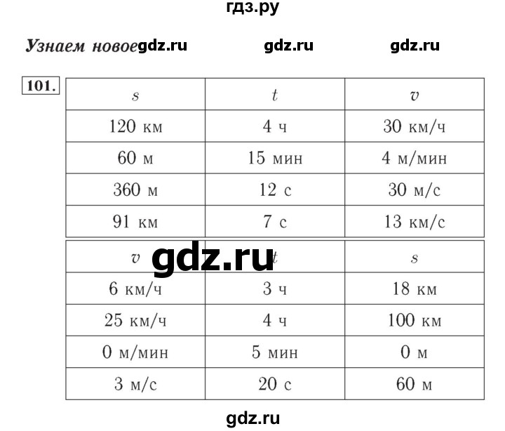 4 класс упражнение 101