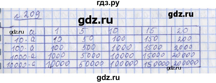 ГДЗ по математике 4 класс Рудницкая рабочая тетрадь  часть 1. упражнение - 209, Решебник №1