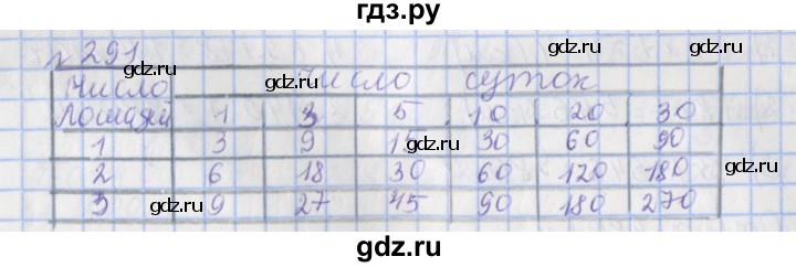 ГДЗ по математике 4 класс Рудницкая рабочая тетрадь  часть 1. упражнение - 291, Решебник №1