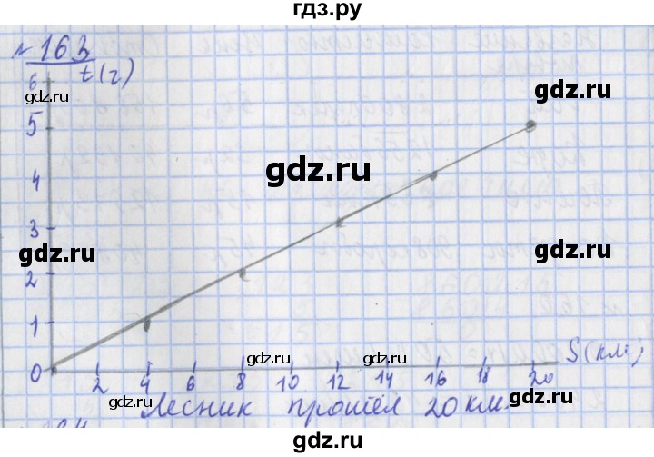 ГДЗ по математике 4 класс Рудницкая рабочая тетрадь  часть 2. упражнение - 163, Решебник №1