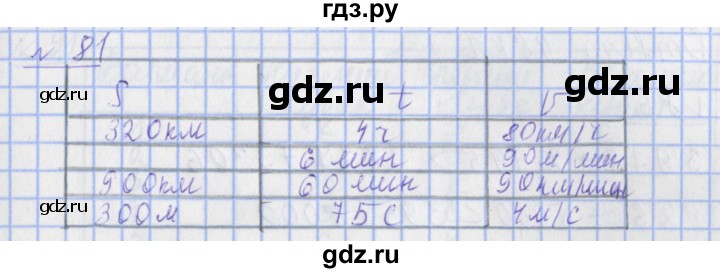 ГДЗ по математике 4 класс Рудницкая рабочая тетрадь  часть 2. упражнение - 81, Решебник №1