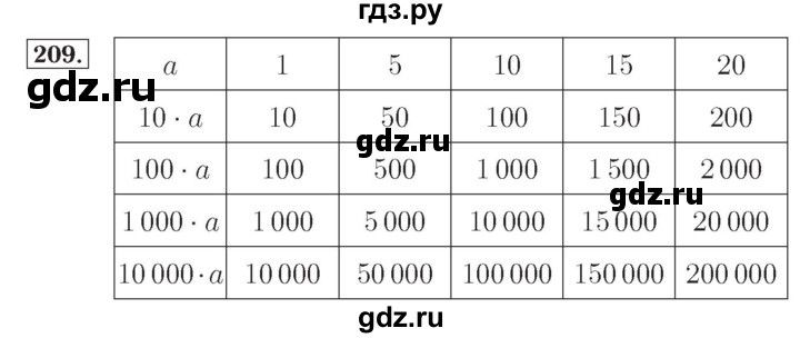 ГДЗ по математике 4 класс Рудницкая рабочая тетрадь  часть 1. упражнение - 209, Решебник №2