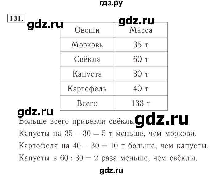 ГДЗ по математике 4 класс Рудницкая рабочая тетрадь  часть 2. упражнение - 131, Решебник №2