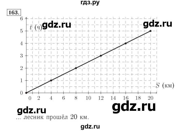 ГДЗ по математике 4 класс Рудницкая рабочая тетрадь  часть 2. упражнение - 163, Решебник №2