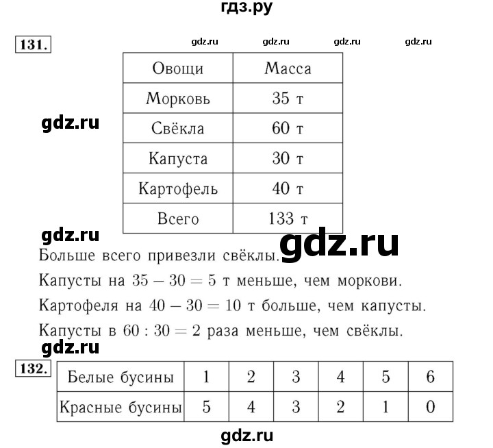 ГДЗ по математике 4 класс Рудницкая рабочая тетрадь  часть 2. страница - 45, Решебник №3 2018
