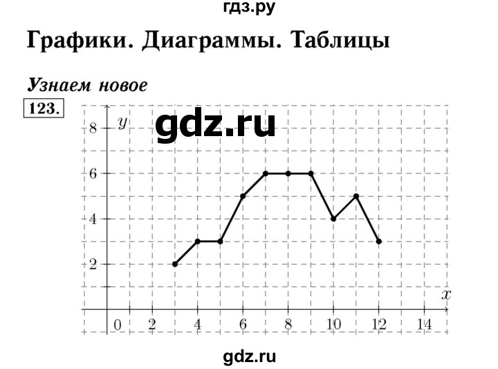ГДЗ по математике 4 класс Рудницкая рабочая тетрадь  часть 1. страница - 38, Решебник №3 2018